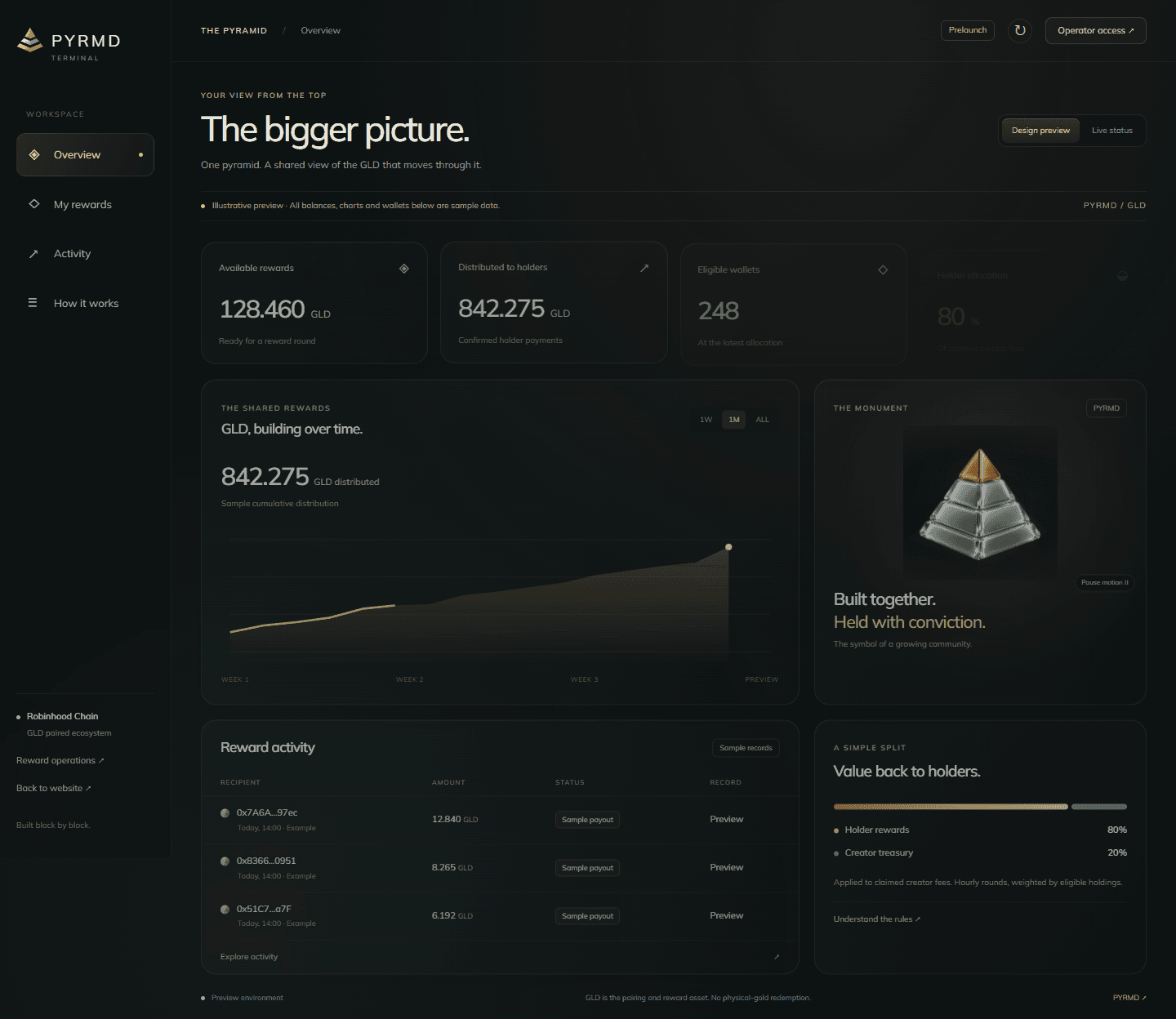 PYRMD terminal showing its illustrative GLD dashboard, animated pyramid and reward activity